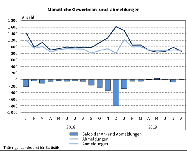 Statistik (Foto: TLS) Statistik (Foto: TLS)