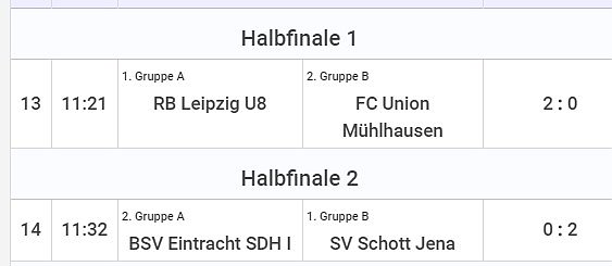 Fu&szlig;ballturnier fortgesetzt (Foto: Karl-Heinz Herrmann)