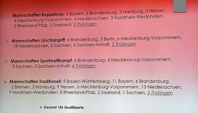 Vorschau auf die Deutschen Feuerwehrmeisterschaften (Foto: Karl-Heinz Herrmann) Vorschau auf die Deutschen Feuerwehrmeisterschaften (Foto: Karl-Heinz Herrmann)