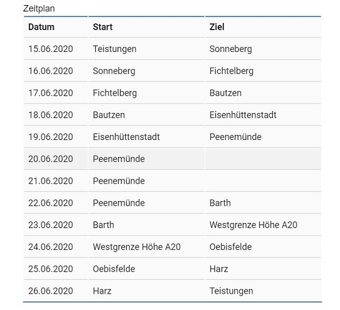 Termine der IFA-Tour (Foto: Renato Pietsch)