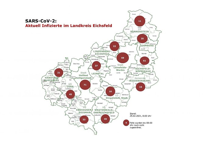 COVID-19 Aktuelle Entwicklung (Foto: Landkreis Eichsfeld)