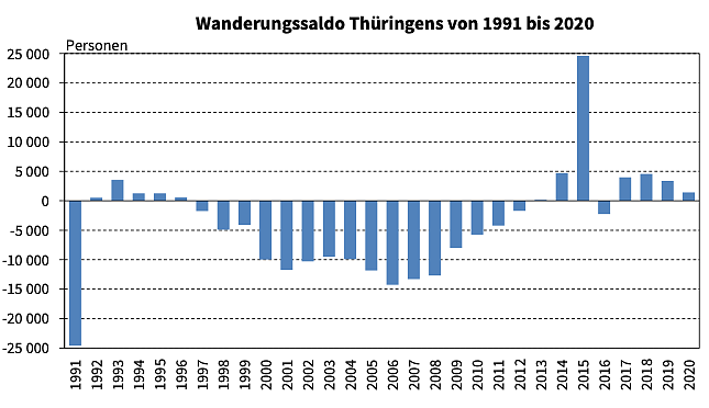 Statistik (Foto: TLS)