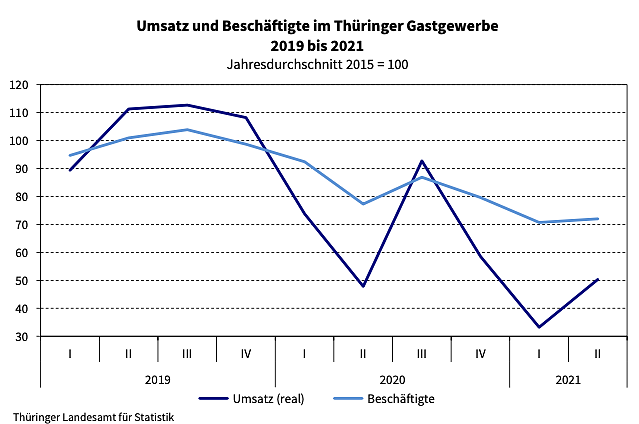 Grafik (Foto: TLS)