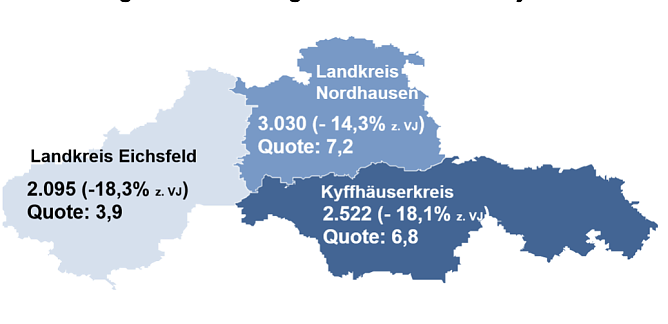 Der Arbeitsmarkt im August (Foto: Agentur f&uuml;r Arbeit Nordhausen)