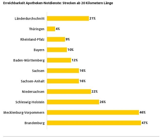 Grafik (Foto: ADAC e.V.)