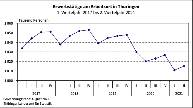 Statistik (Foto: TLS) Statistik (Foto: TLS)