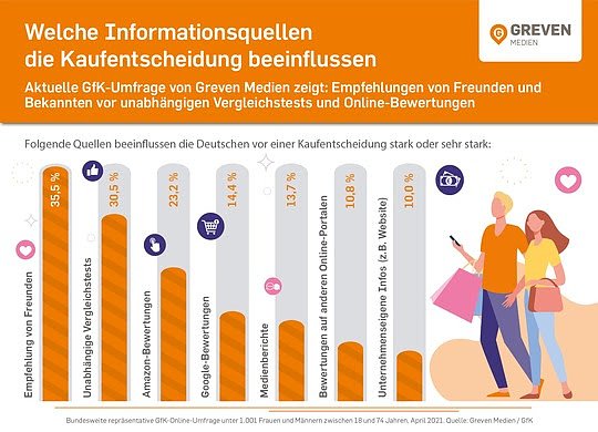 Statistik (Foto: Greven medien) Statistik (Foto: Greven medien)