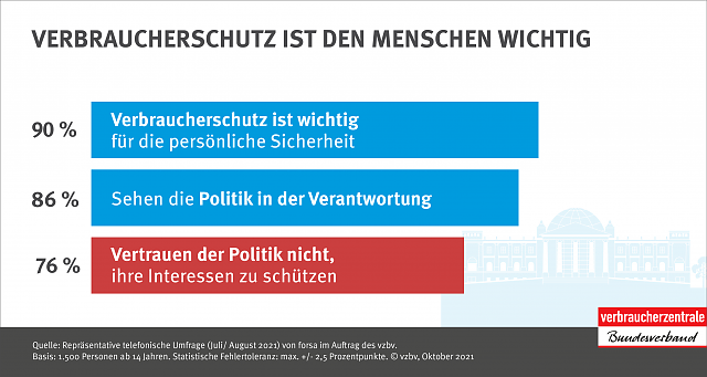 H&ouml;heres Pflegerisiko f&uuml;r Personen mit geringen Einkommen (Foto: DIW-Berlin)