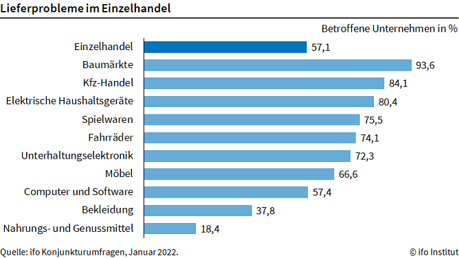 Grafik (Foto: ifo) Grafik (Foto: ifo)