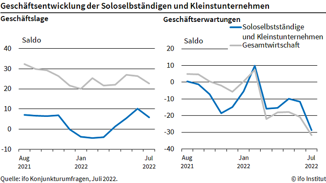 Statistik (Foto: ifo)