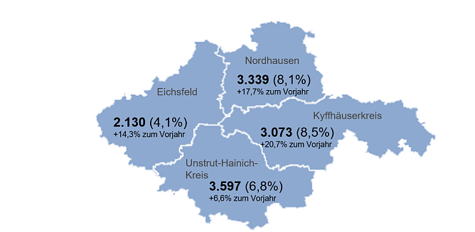 Arbeitslosigkeit im Dezember leicht gestiegen (Foto: Agentur für Arbeit Nordthüringen) Arbeitslosigkeit im Dezember leicht gestiegen (Foto: Agentur für Arbeit Nordthüringen)