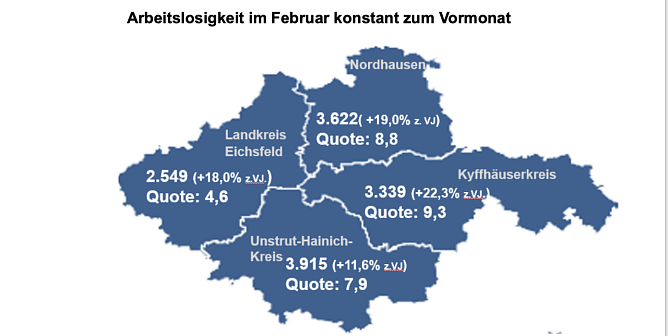Arbeitsmarkt in Nordthüringen (Foto: Agentur für Arbeit Nordthüringen) Arbeitsmarkt in Nordthüringen (Foto: Agentur für Arbeit Nordthüringen)