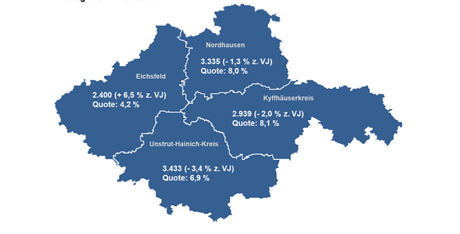 Nordth&uuml;ringer Arbeitsmarkt im November (Foto: Agentur f&uuml;r Arbeit Th&uuml;ringen Nord)