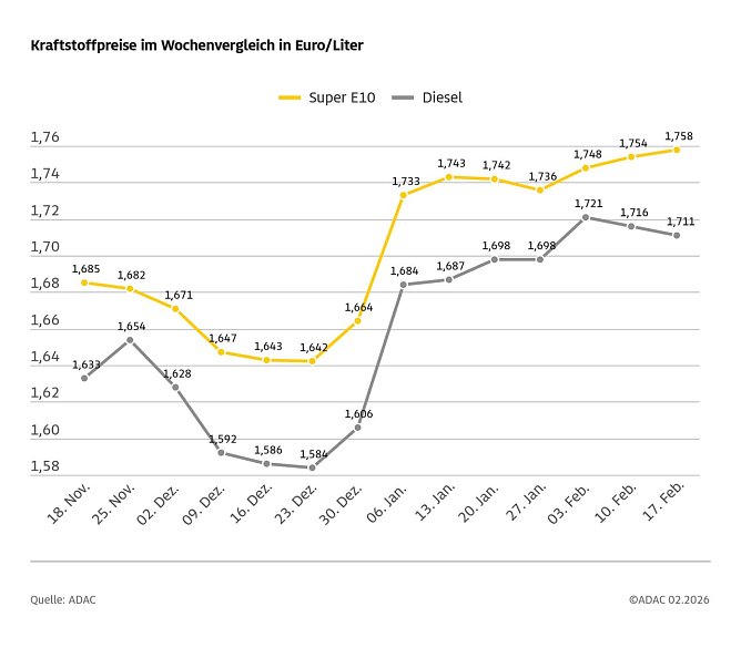ADAC Tankstellenbericht (Foto: ADAC)