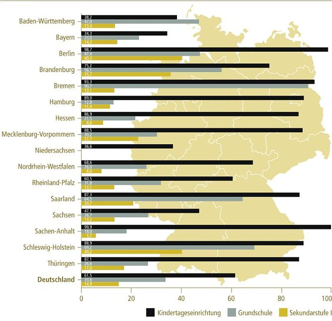 &Uuml;bersicht (Foto: Bertelsmann Stiftung)