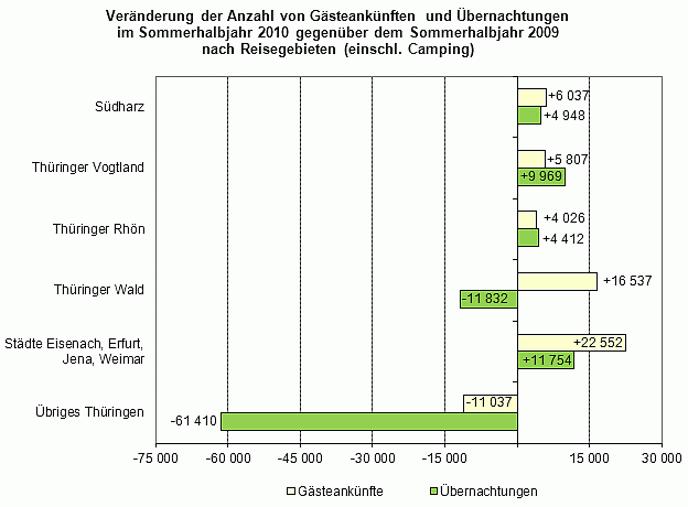 Grafik (Foto: TLS) Grafik (Foto: TLS)