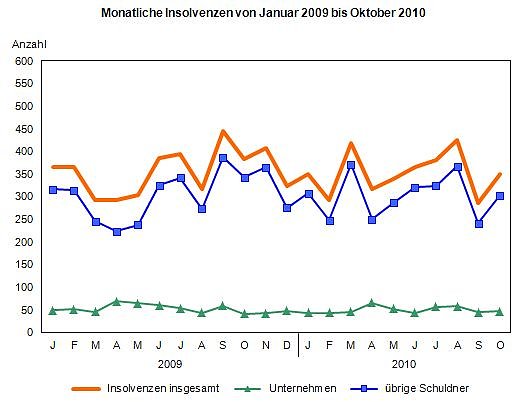 Grafik (Foto: TLS)