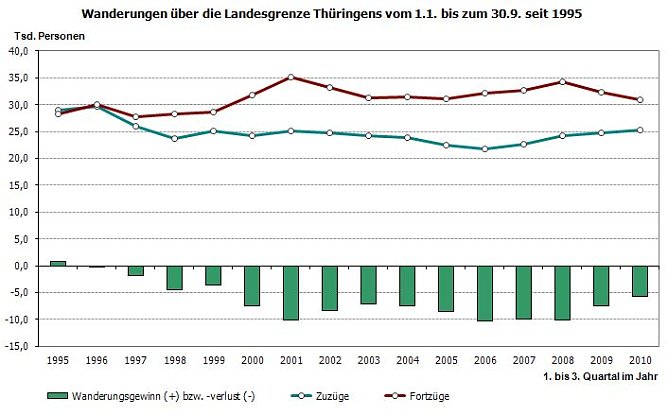 Grafik (Foto: TLS) Grafik (Foto: TLS)