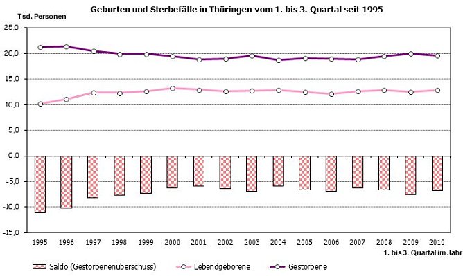 Grafik (Foto: TLS) Grafik (Foto: TLS)