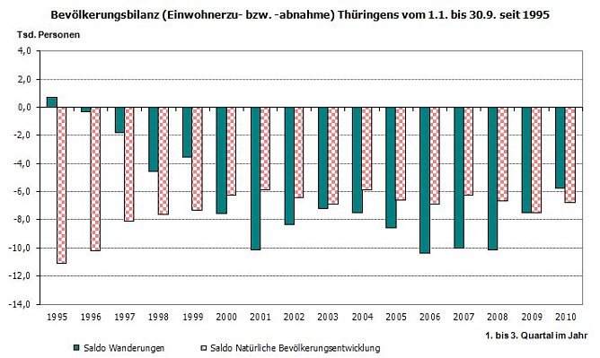 Grafik (Foto: TLS) Grafik (Foto: TLS)