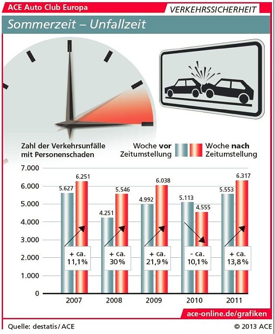 Bild: Grafik