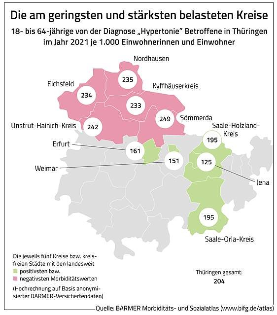Bild: Bluthochdruck Atlas Th&uuml;ringen