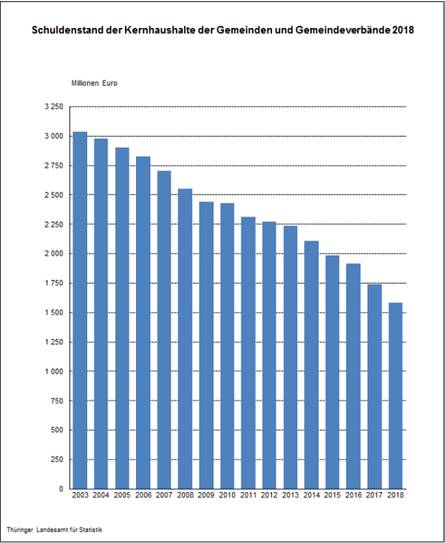 Bild: Statistik TLS