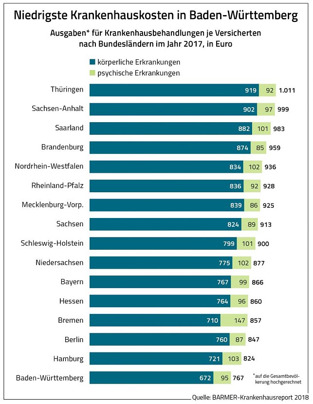 Bild: Grafik