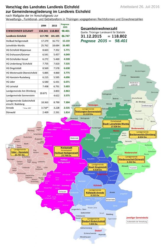 Bild: Plan