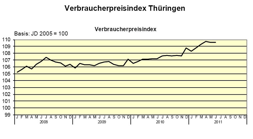 Der Index im Vergleich
