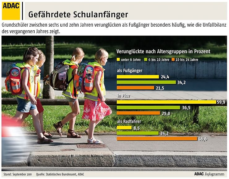Gr&ouml;&szlig;te Schutzaktion