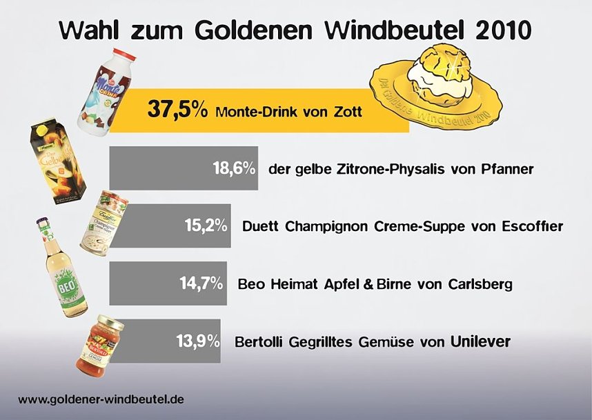 Die Wahl hat begonnen