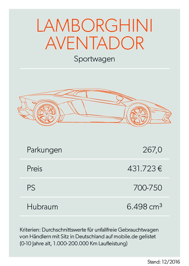Bei mobile.de geparkt