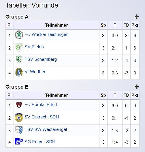 G-Junioren im Hallencup 2019