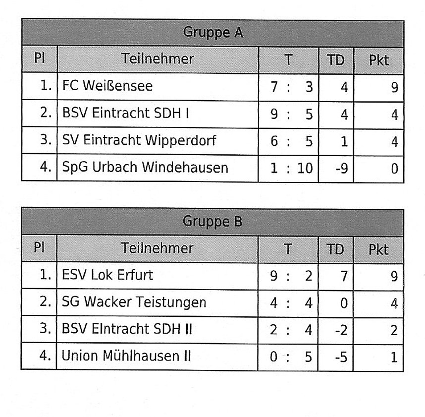 F-Junioren im Hallencup 2019
