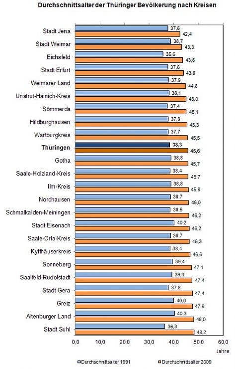 Bild: Grafik